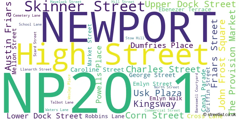 A word cloud for the NP20 1 postcode